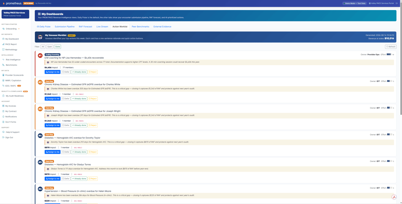 PROMETHEUS action worklist showing prioritized items with owners and revenue impact
