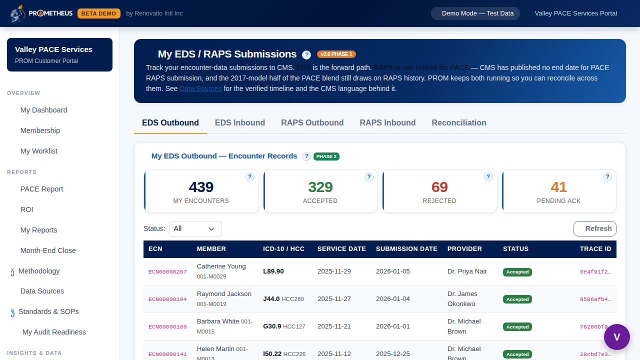 EDS and RAPS submissions: encounter records with service date, submission date, provider and CMS status - accepted, rejected, pending acknowledgment