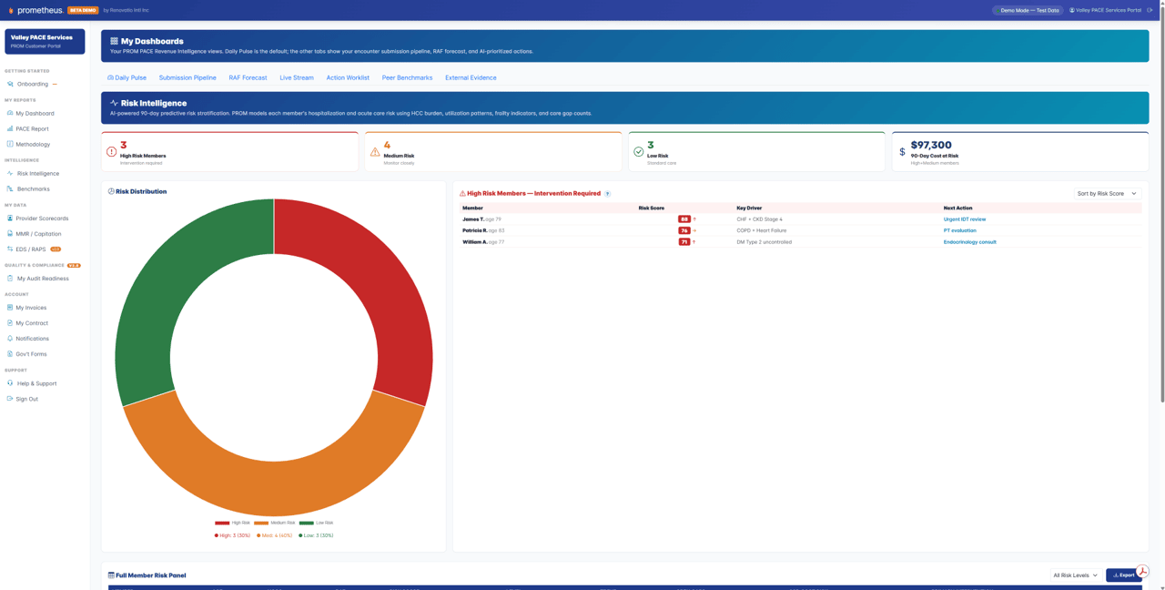 Risk intelligence view showing member-level RAF detail and HCC composition