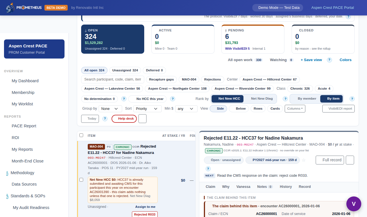 My Worklist ranked by Net New HCC: a rejected claim at $0 with the reason on its row - the category is already submitted and awaiting CMS - and its Net New Diag value beside it; the claim open on the right