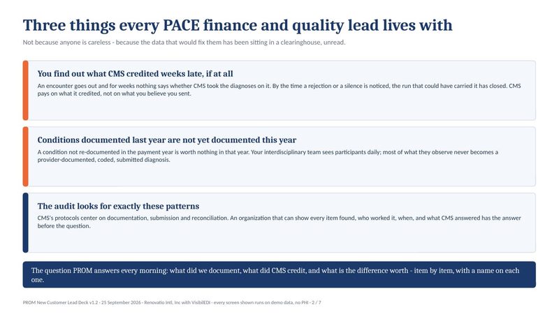 Slide 2 — Three things every PACE finance and quality lead lives with