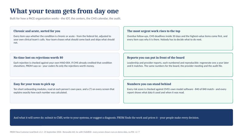 Slide 6 — What your team gets from day one
